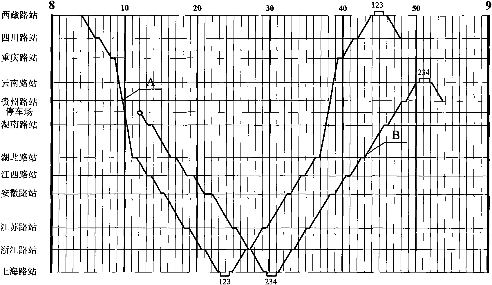 Display method of operating condition of Y-shaped urban railway transport routes