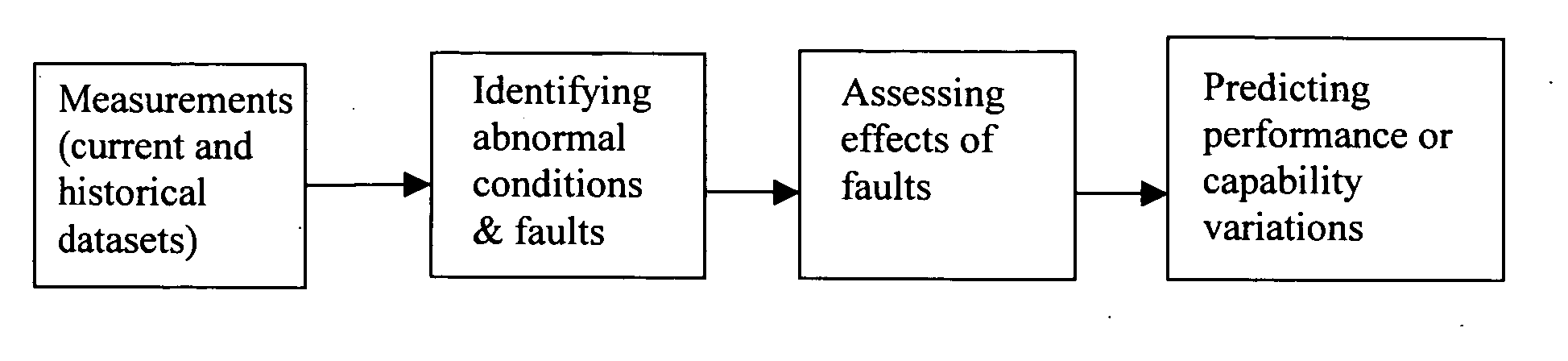 Data-centric monitoring method