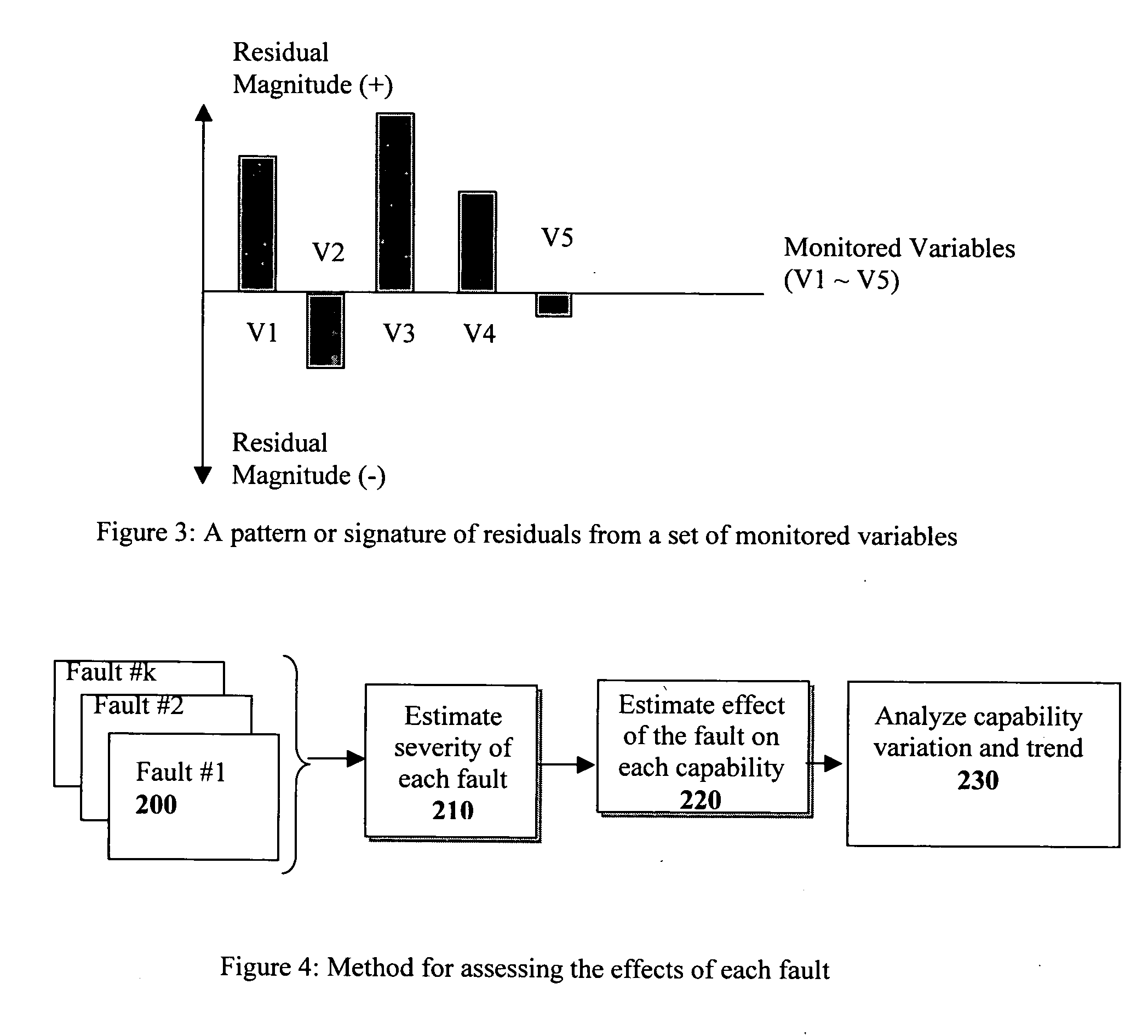 Data-centric monitoring method