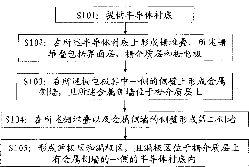 Semiconductor device and manufacturing method thereof