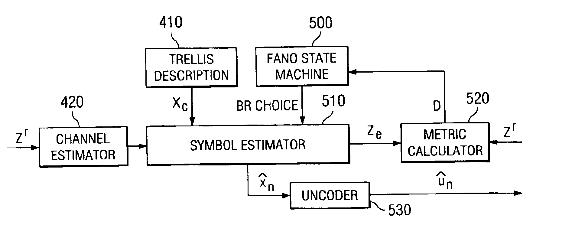 Joint equalization and decoding using a search-based decoding algorithm