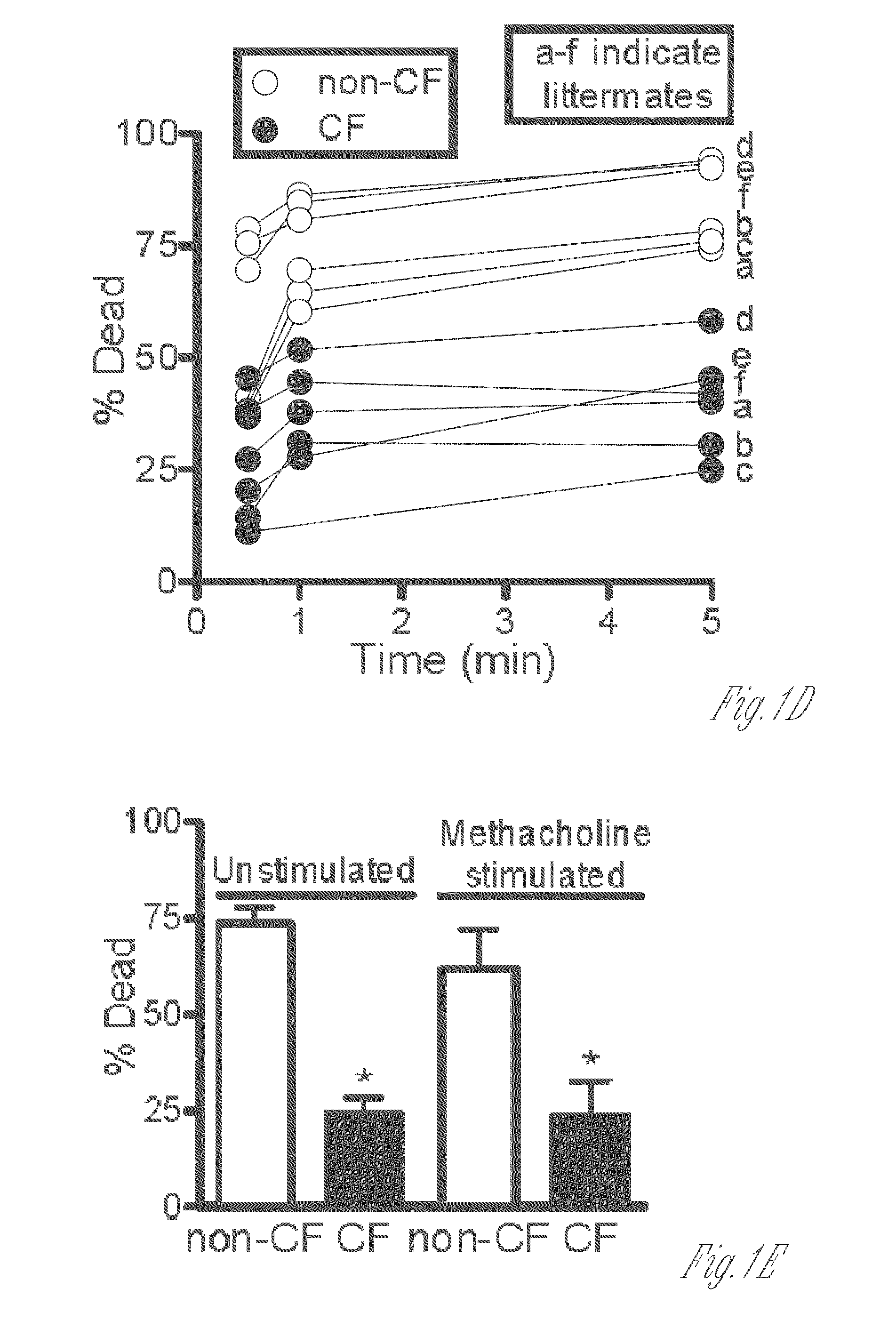 METHOD TO ENHANCE ANTIMICROBIAL ACTIVITY BY INCREASING pH