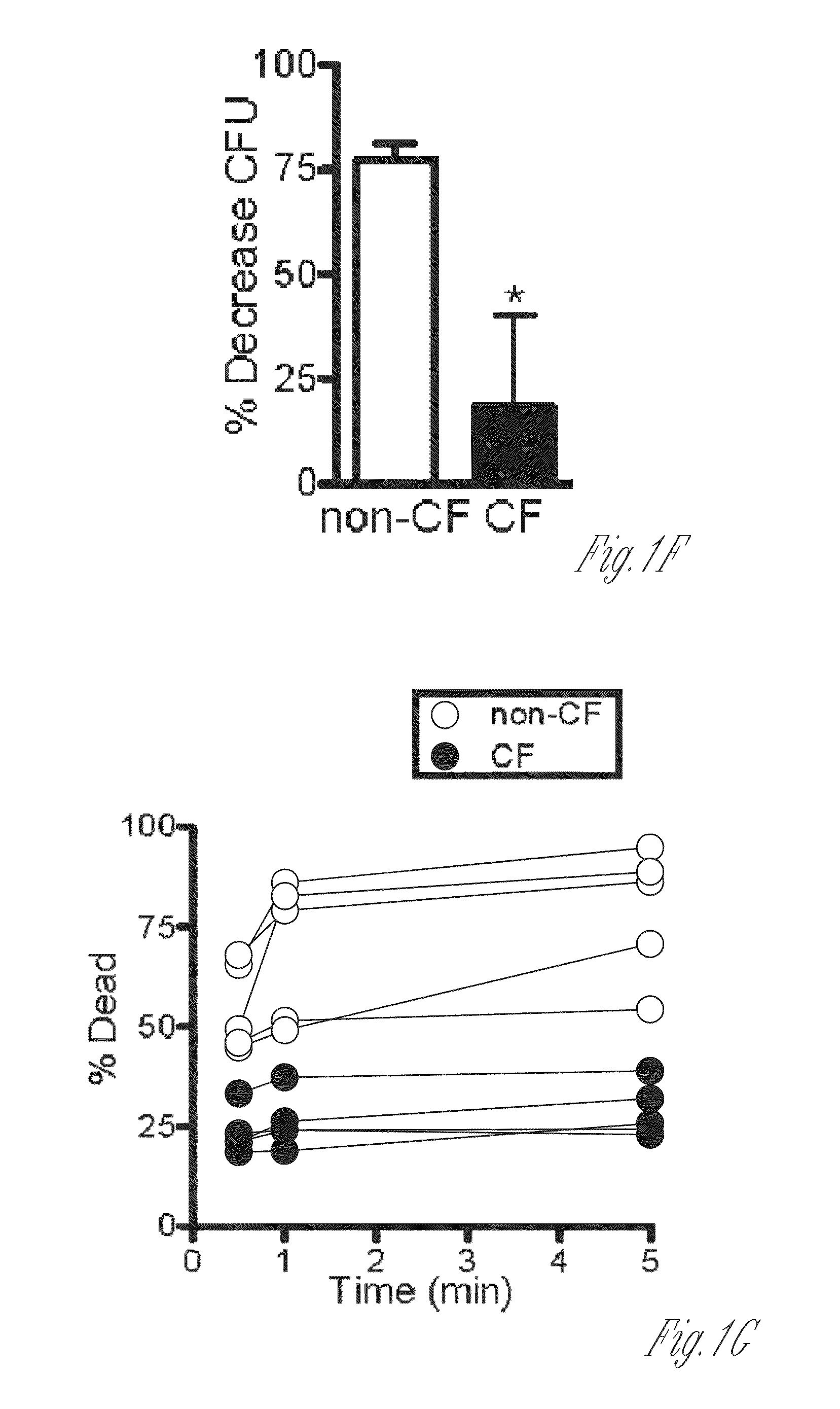 METHOD TO ENHANCE ANTIMICROBIAL ACTIVITY BY INCREASING pH