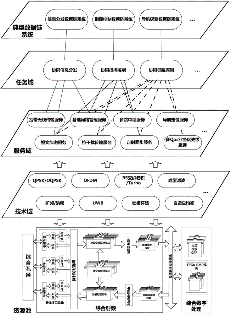 Novel service-oriented aviation self-organized cooperative network framework