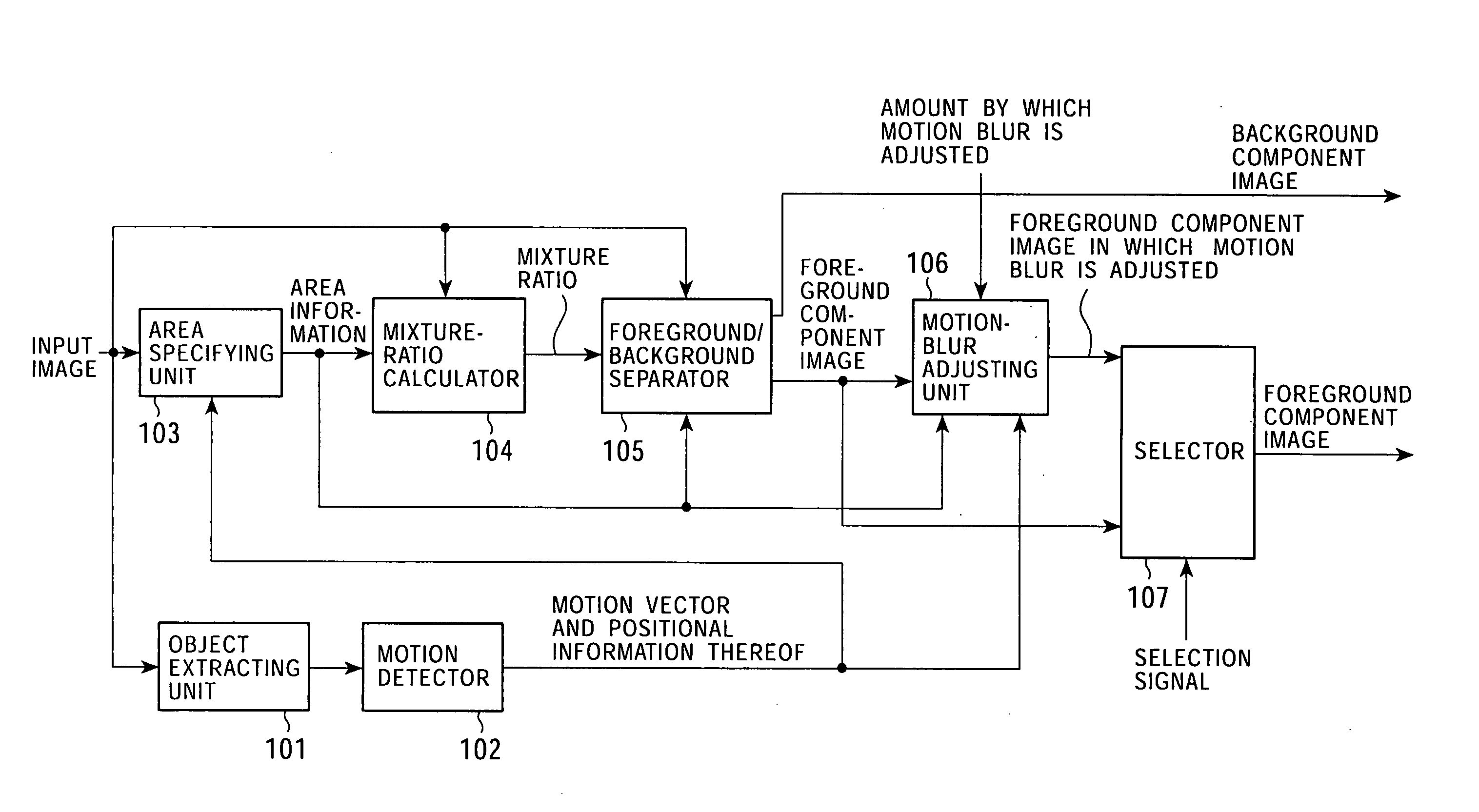 Image processing apparatus and method, and image pickup apparatus