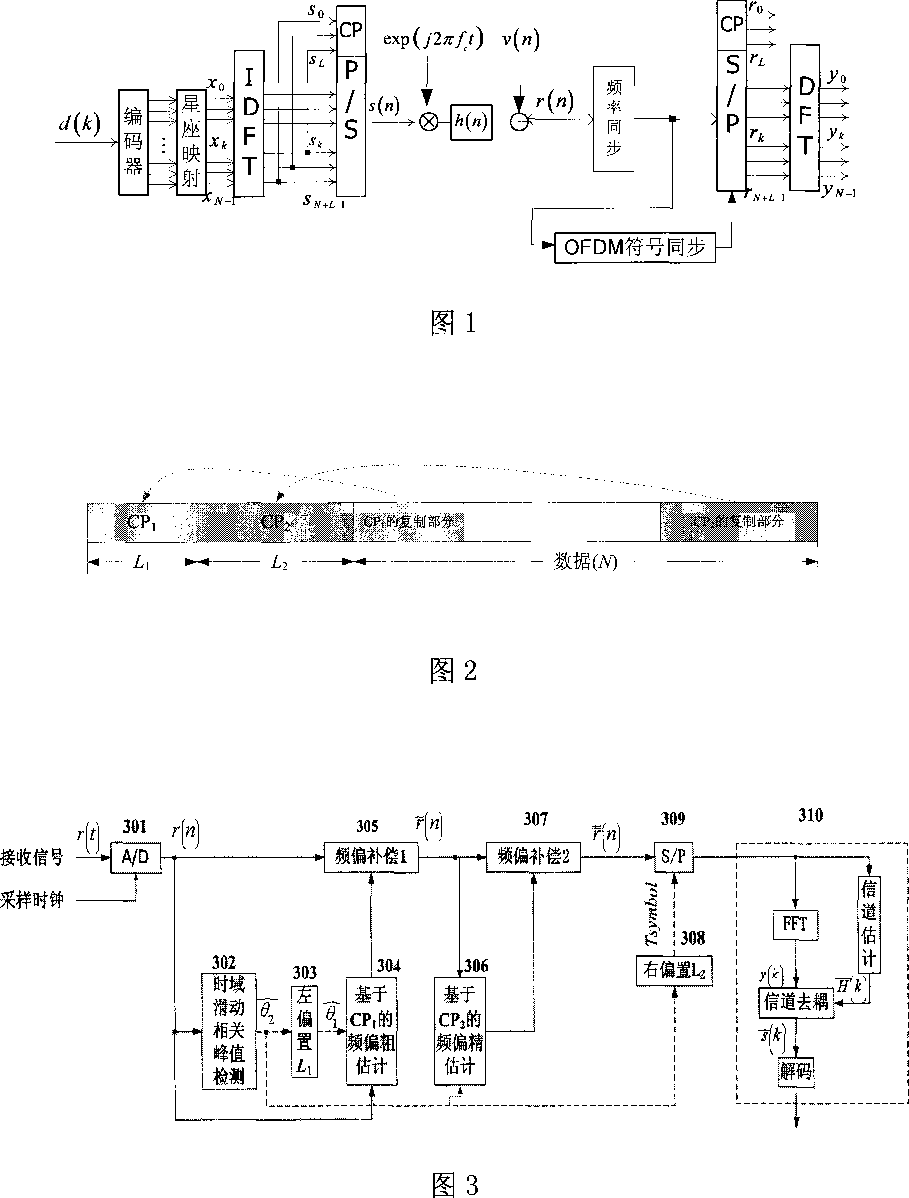 OFDM frequency-offset estimating method based on allocycly adjacent structure