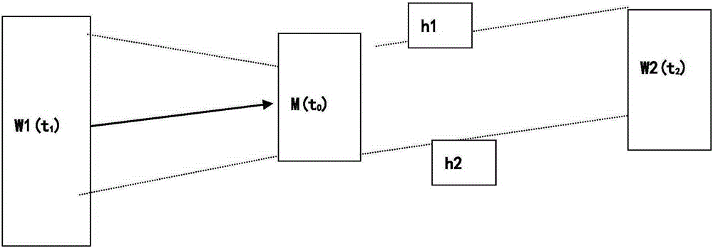 Modeling method and system for controlling initial wave impedance by use of earthquake attributes