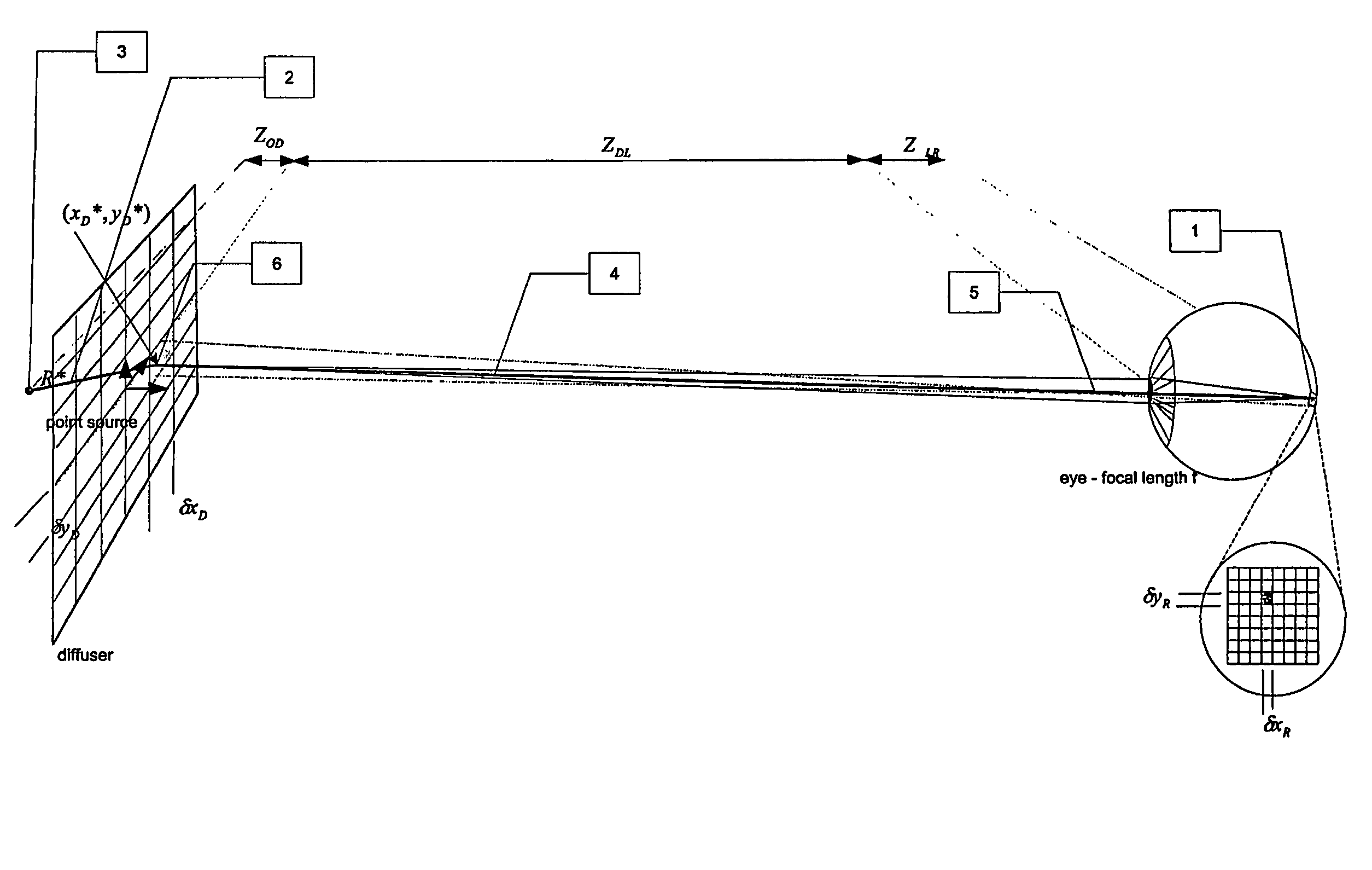 Method to control point spread function of an image