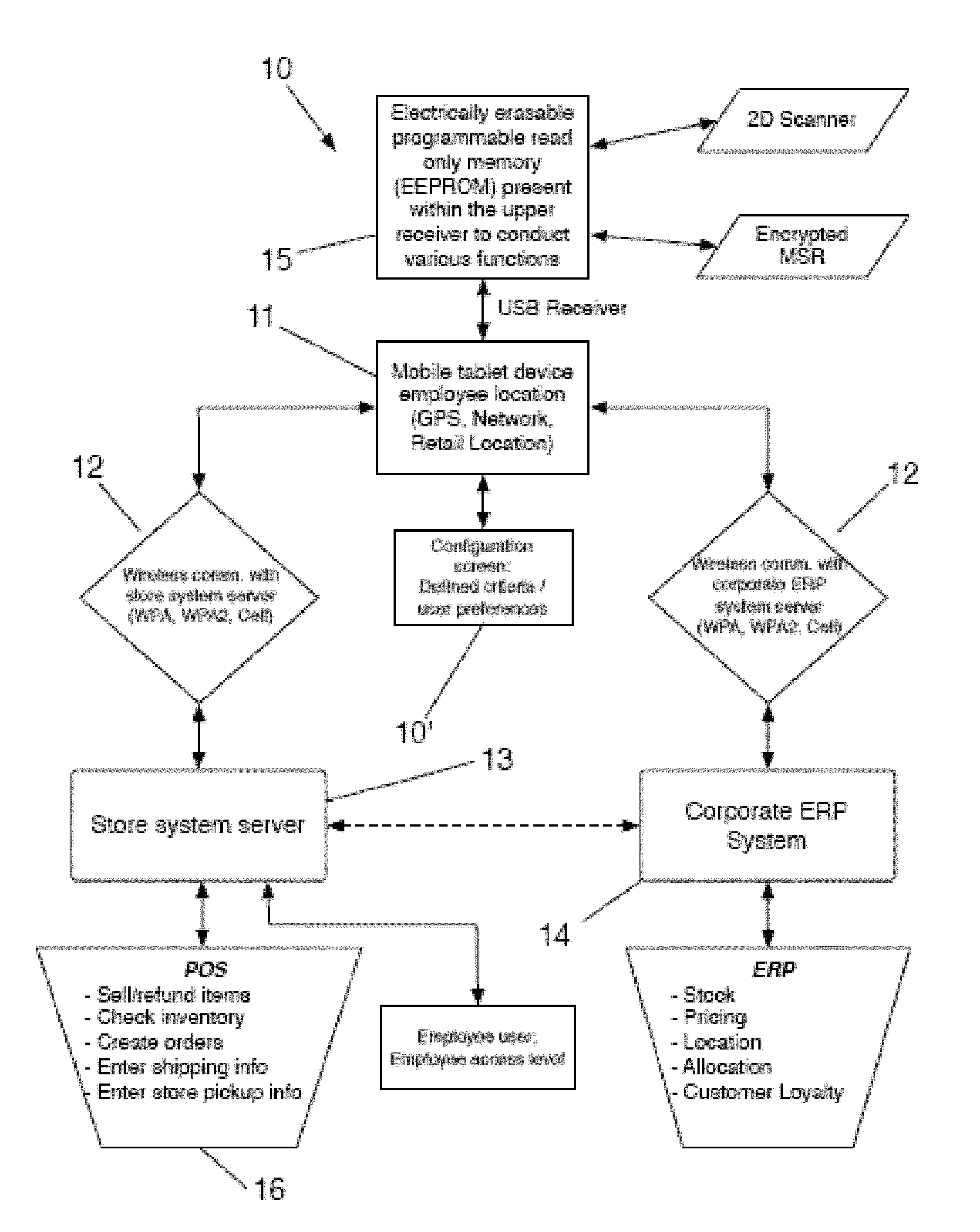 Store mobile cloud application system for inventory management and customer order fulfillment and method for retail establishment