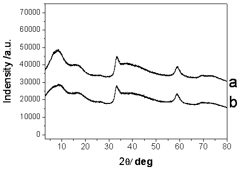 Preparation method of single-layer MoS2/grapheme combined electrode of lithium ion battery