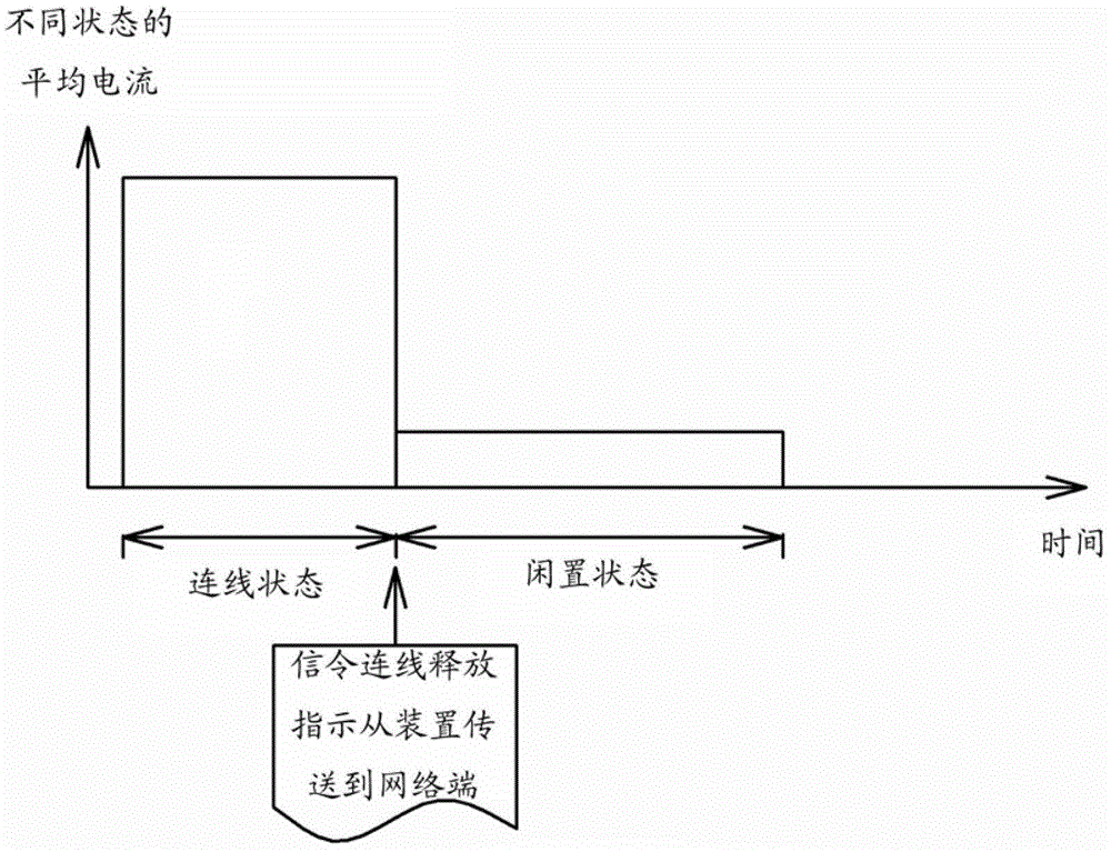 Power saving method and related mobile device