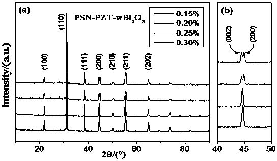 Ternary system PSN-PZT piezoelectric ceramic sheet and preparation method thereof