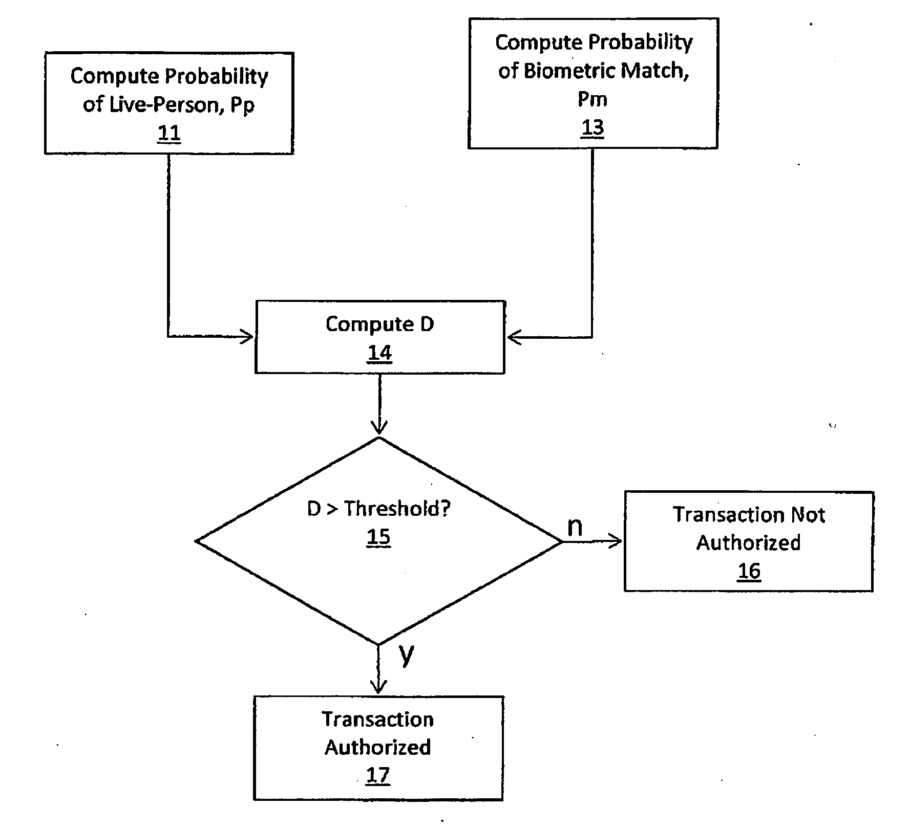 Fraud Resistant Biometric Financial Transaction System and Method