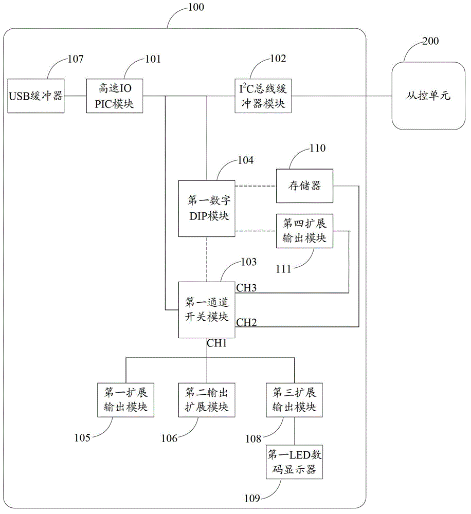 Signal conversion device and automatic testing system