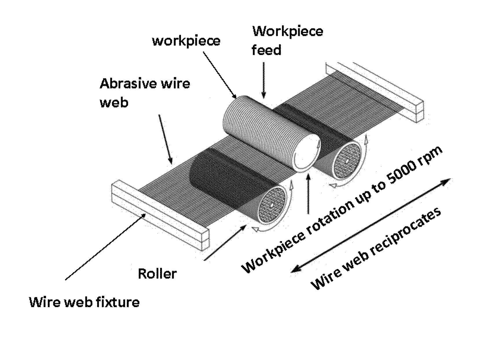 Abrasive Article and Method of Forming