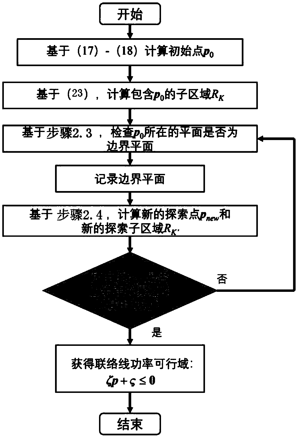 Method for expanding tie line power feasible region of interconnected power grid