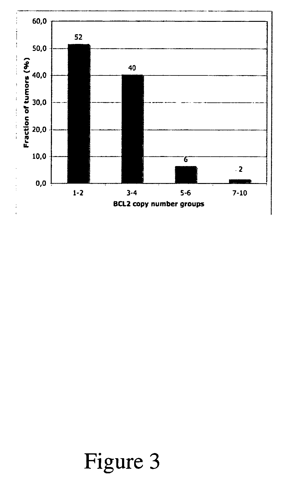 Pro-GRP as a surrogate marker to predict and monitor response to Bcl-2 inhibitor therapy