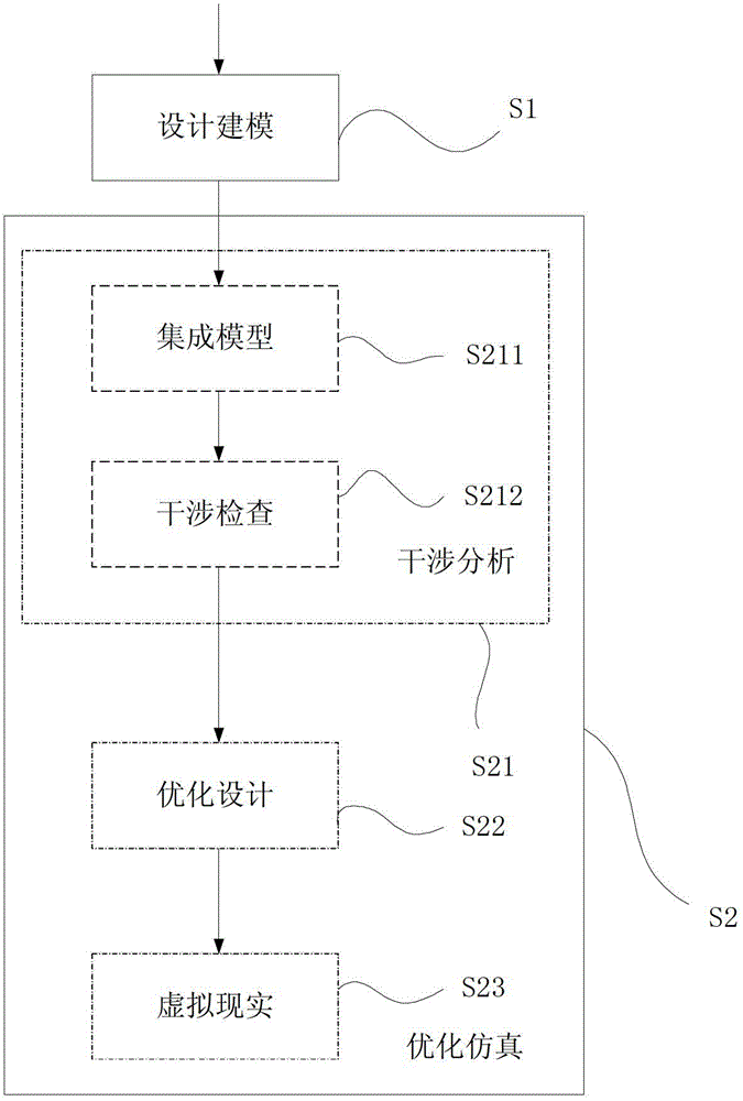 Simulation method of layout planning of digital automobile plant