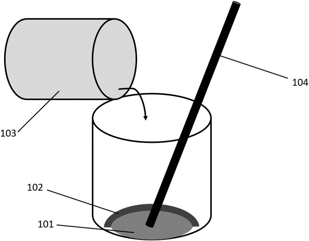 Magnesium base liquid metal for simultaneously implementing thermal therapy and electric stimulation therapy and equipment utilizing the same