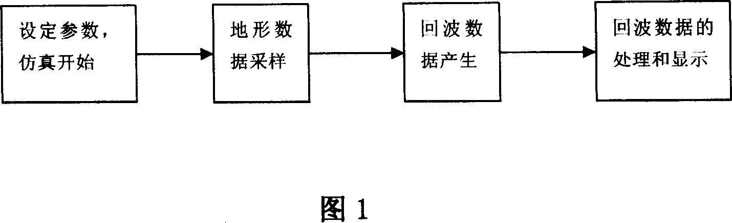 Simulation algorithm of echo waveform of laser pulse with large footprint