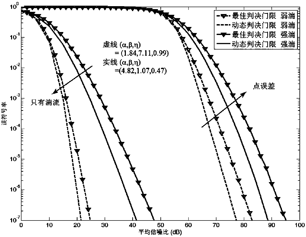 MPPM-FSO system hard demodulation error symbol rate calculating method based on EW composite channel model