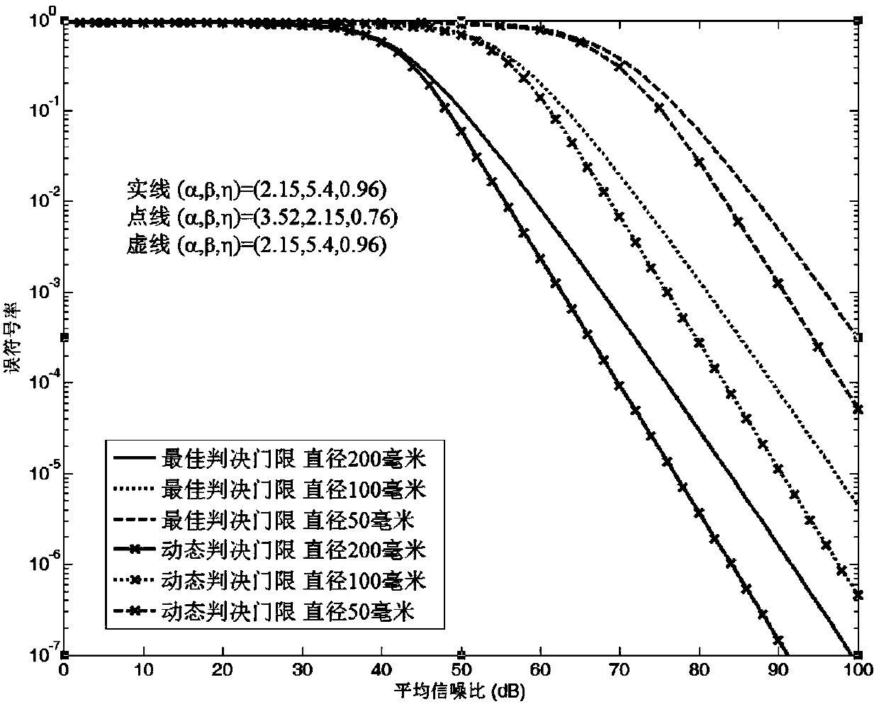 MPPM-FSO system hard demodulation error symbol rate calculating method based on EW composite channel model