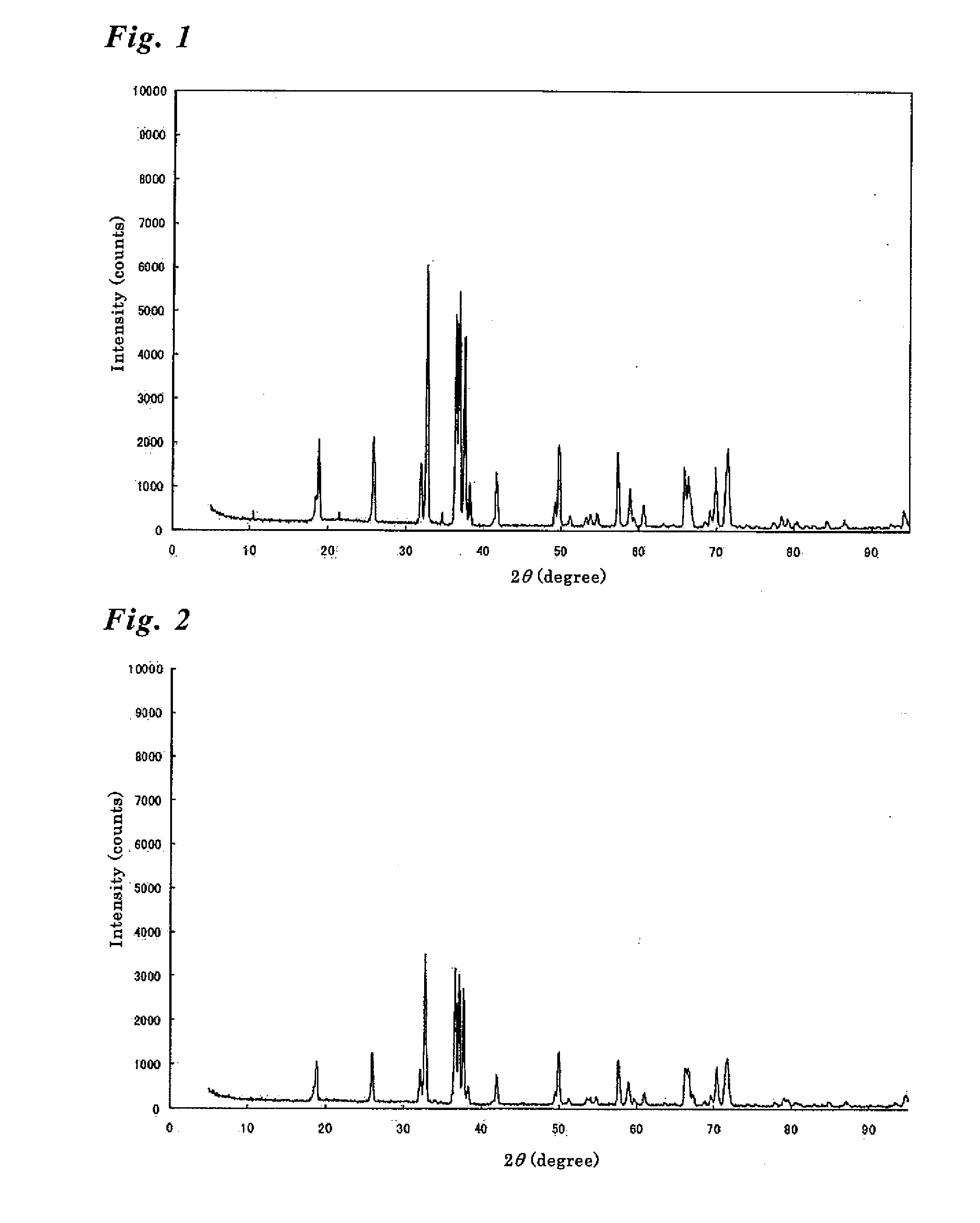 Phosphor, method for producing same, light-emitting device, and image display apparatus