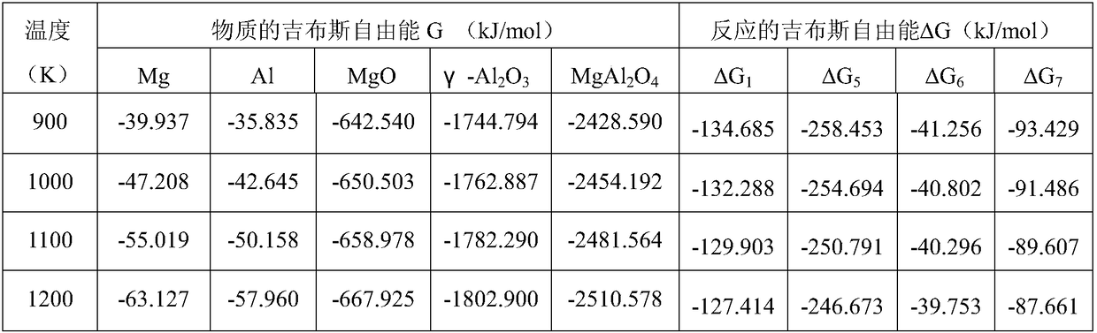 Magnesium aluminate spinel enhanced magnesia-based foamed ceramic filter and preparation method thereof