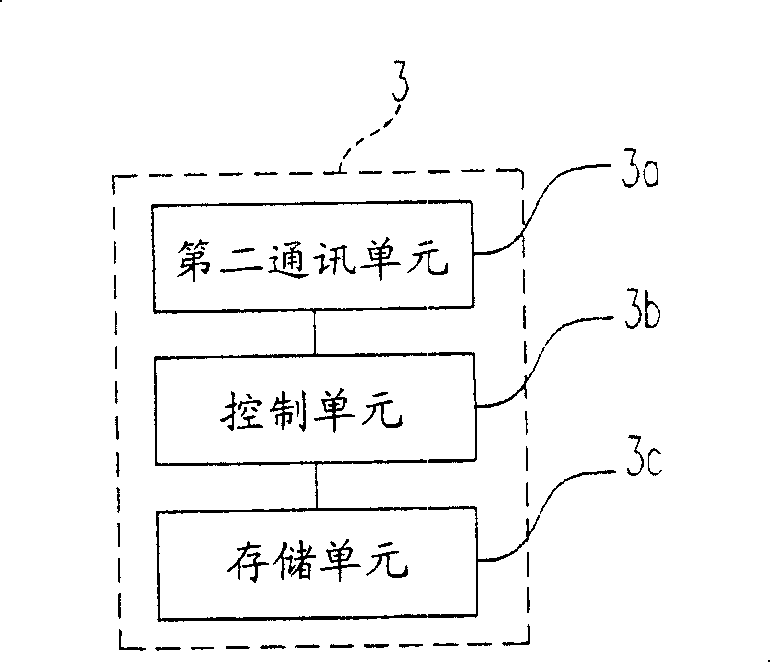 Distributed type security system