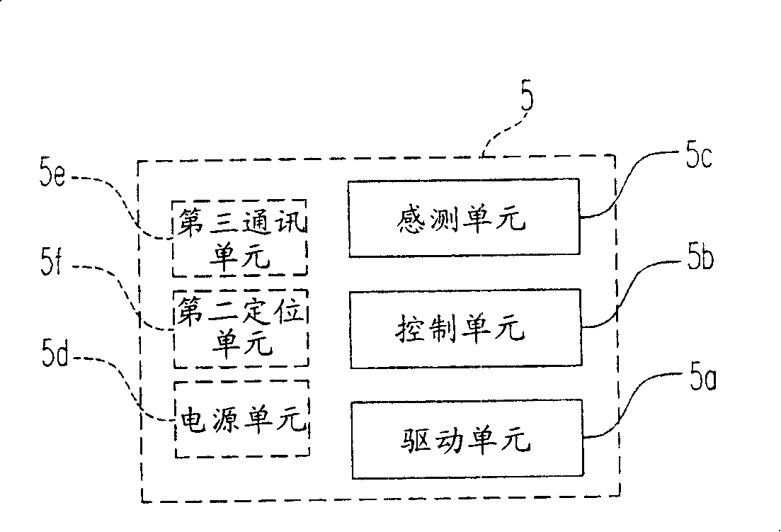 Distributed type security system