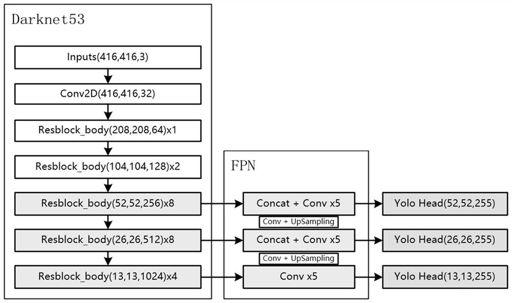 Method for detecting inclined pulling and inclined hoisting of portal crane based on YOLOV3 algorithm