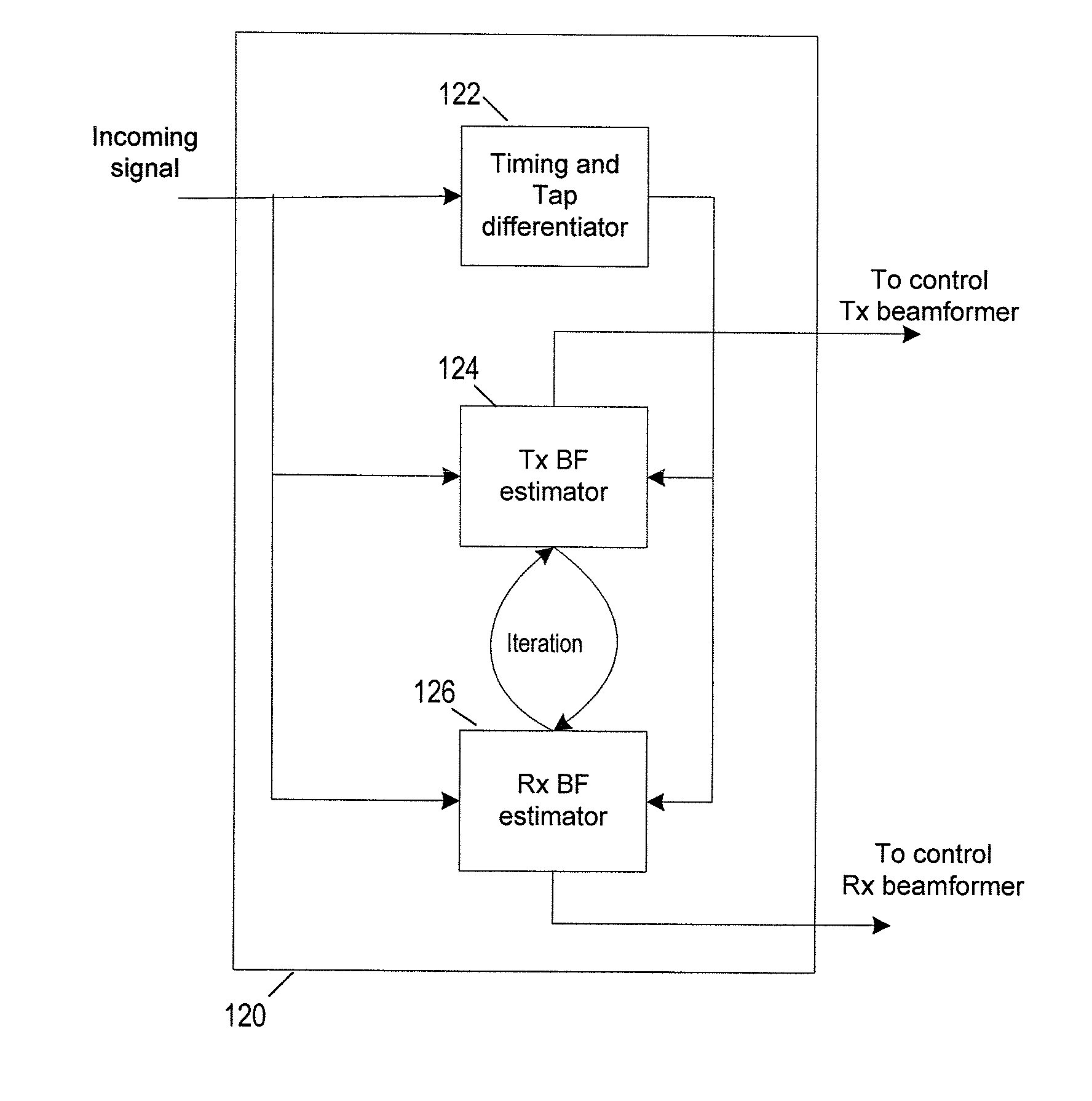 Method and system for beamforming communication in high throughput wireless communication systems