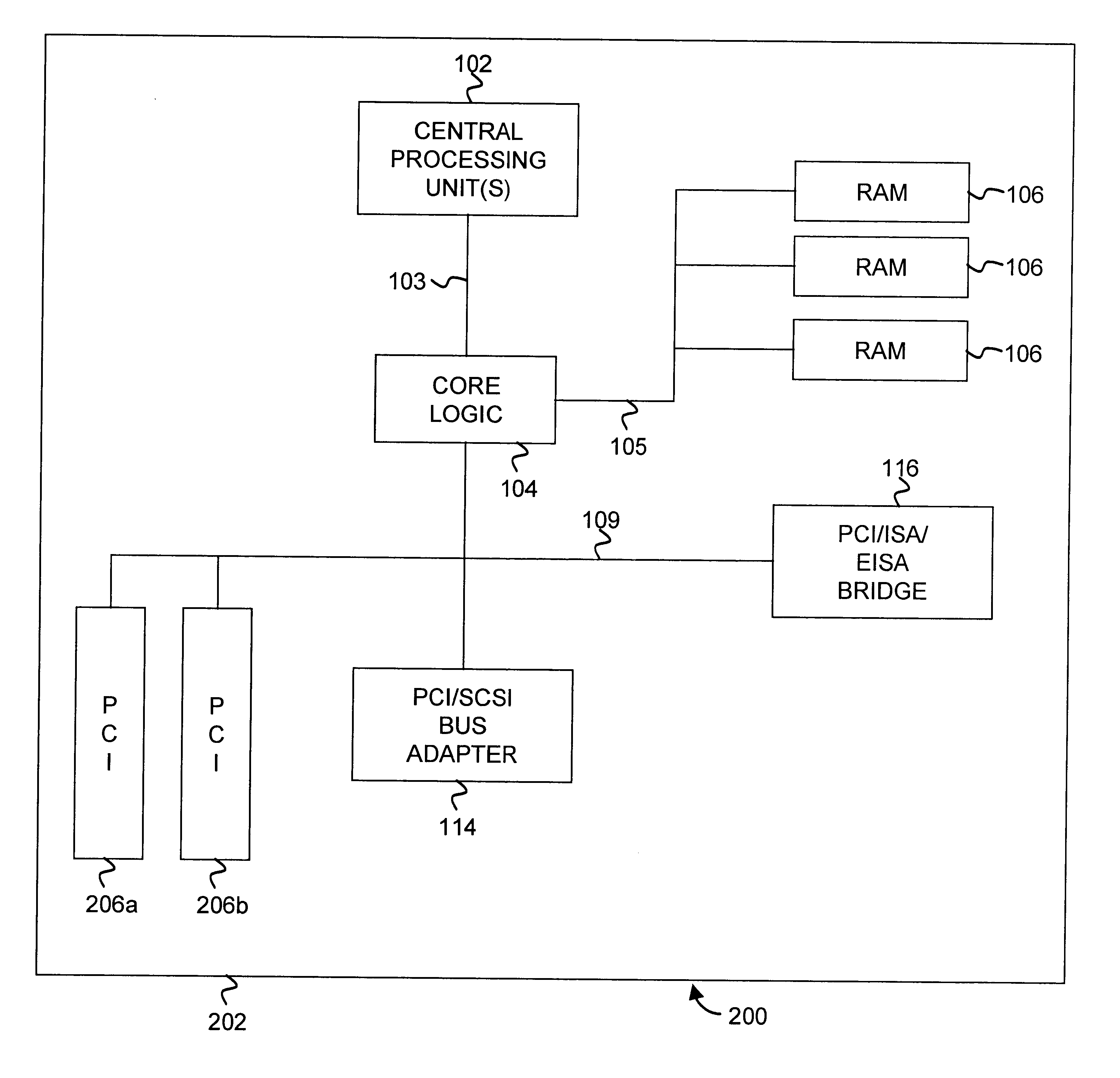 Priority transaction support on the PCI-X bus