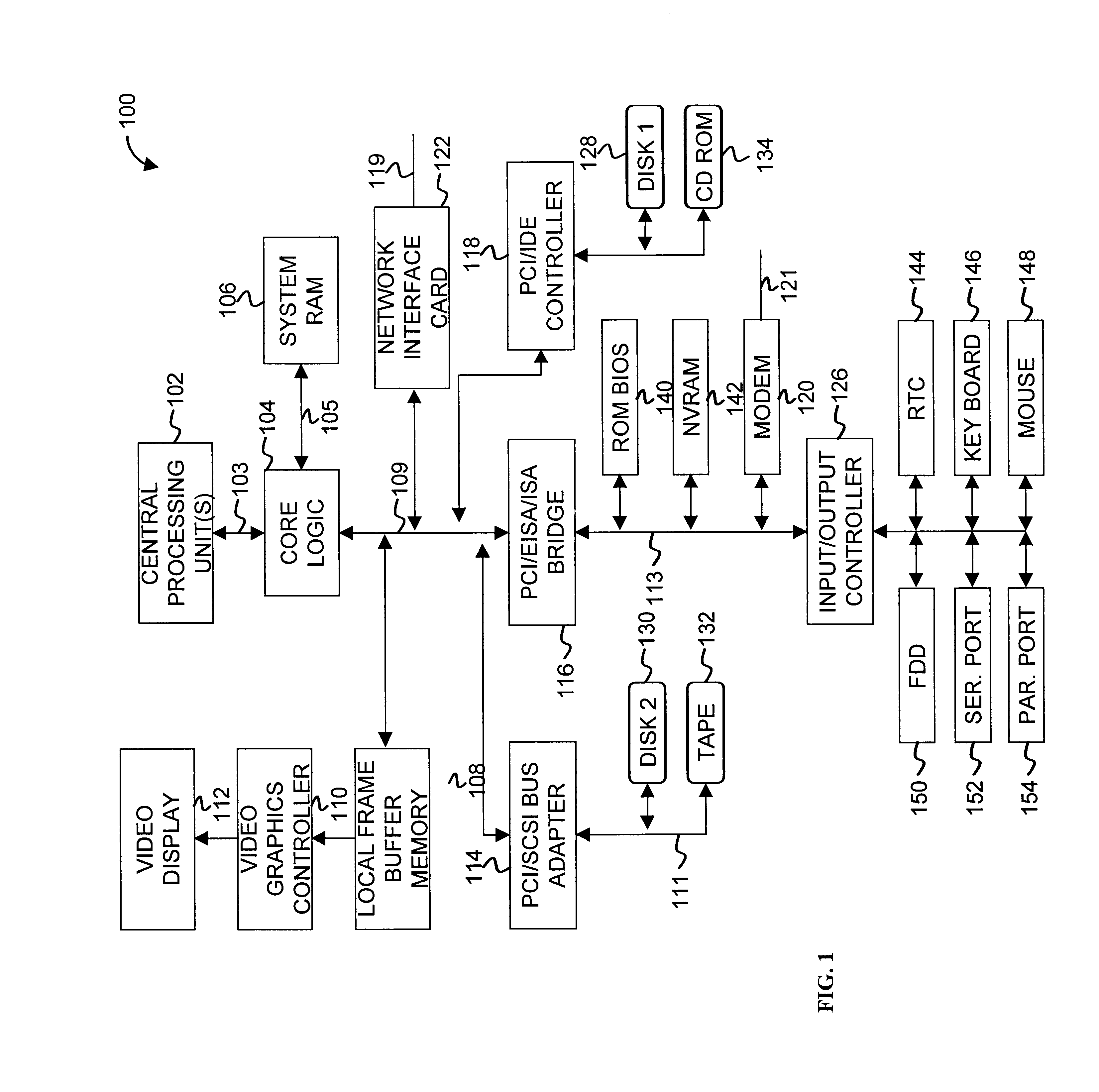 Priority transaction support on the PCI-X bus