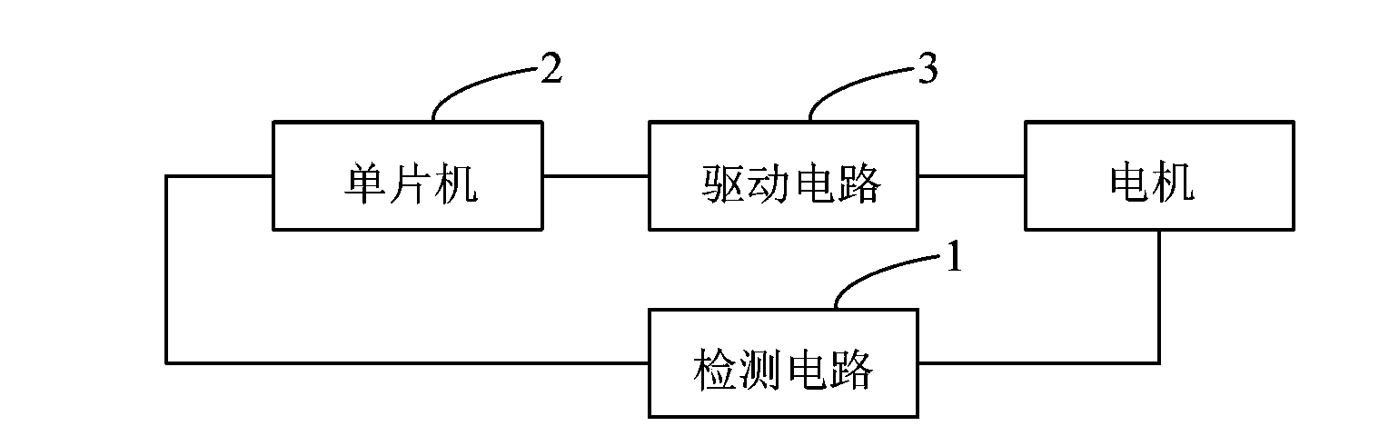 Rotation speed control circuit and method for motor