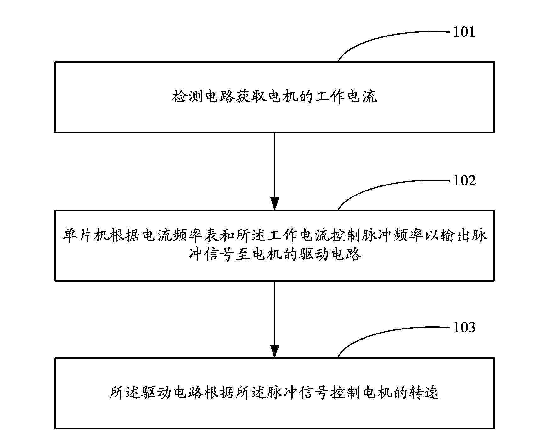 Rotation speed control circuit and method for motor