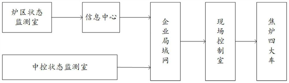 Coke oven vehicle operation fault intelligent diagnosis method and system