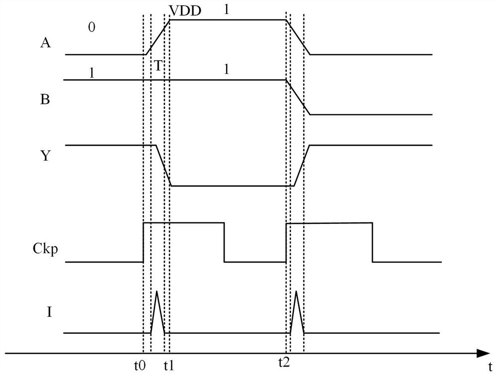 Digital circuits containing gates