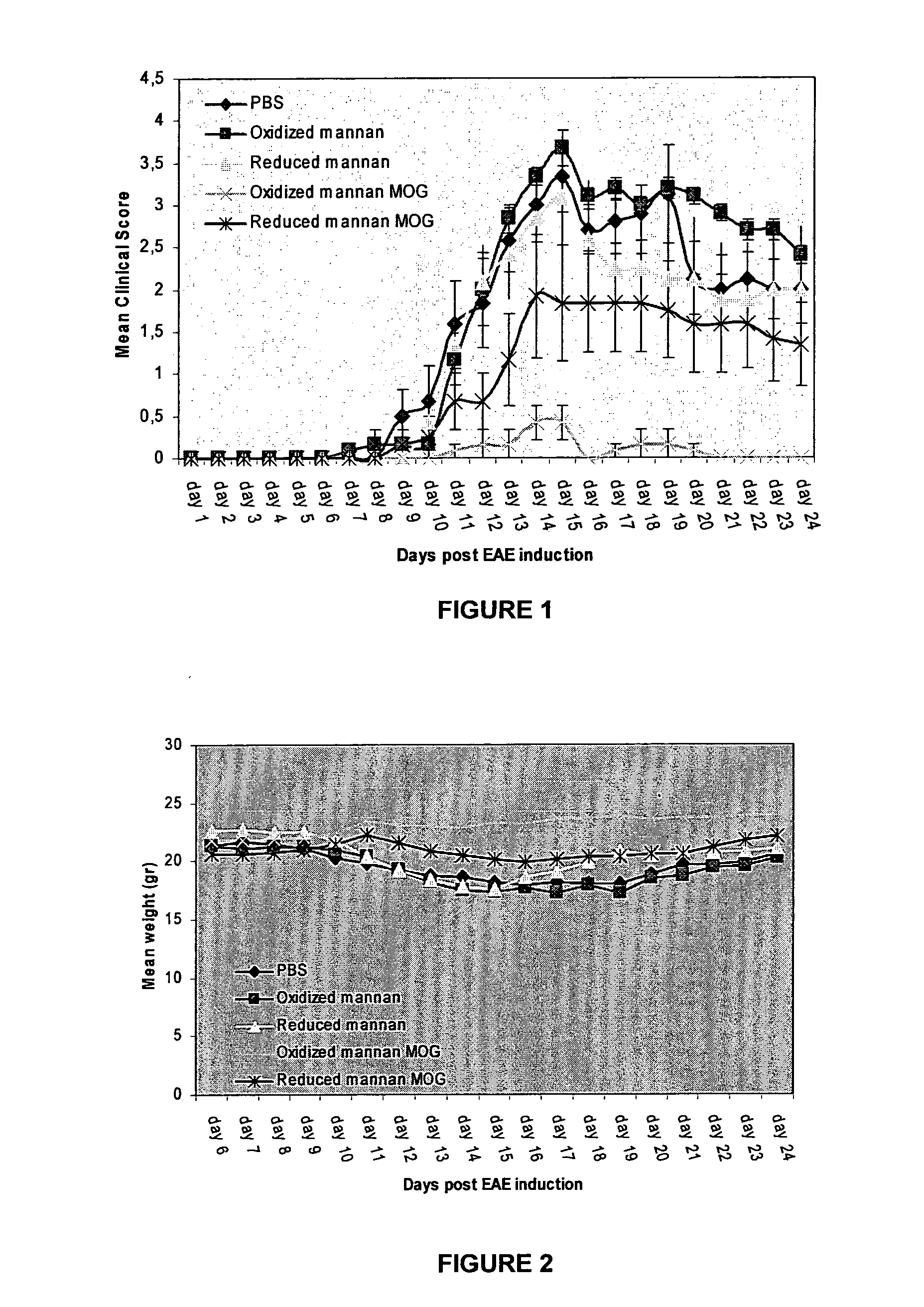 Therapeutic myelin sheath derived antagonist peptide conjugates