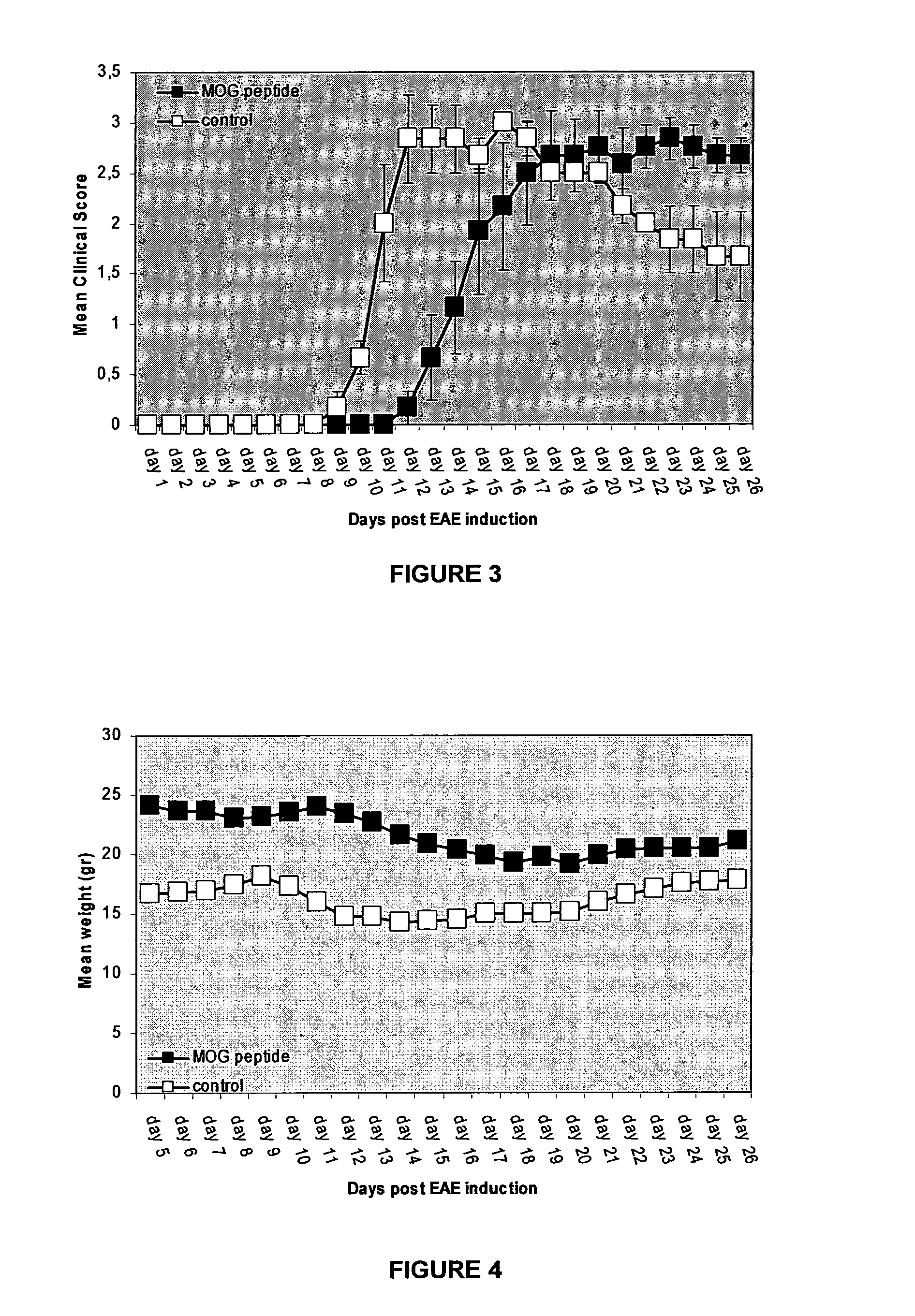 Therapeutic myelin sheath derived antagonist peptide conjugates