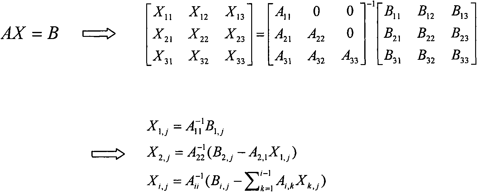 Method and device for solving triangular linear equation set of multiprocessor system