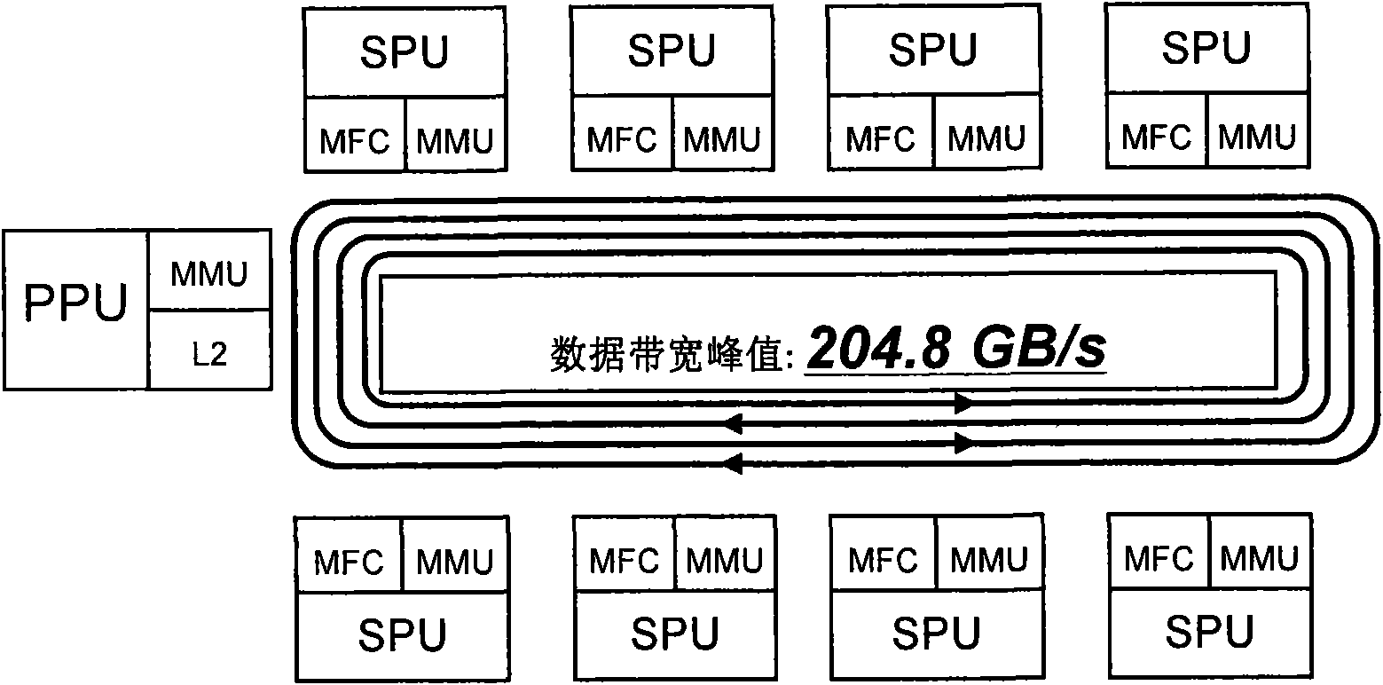 Method and device for solving triangular linear equation set of multiprocessor system