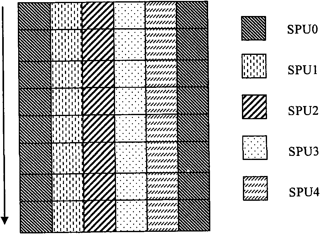 Method and device for solving triangular linear equation set of multiprocessor system