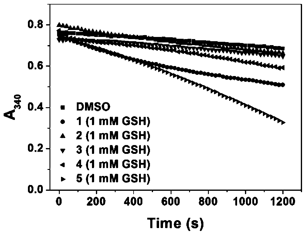 A kind of anticancer prodrug molecule and its preparation method and targeting compound