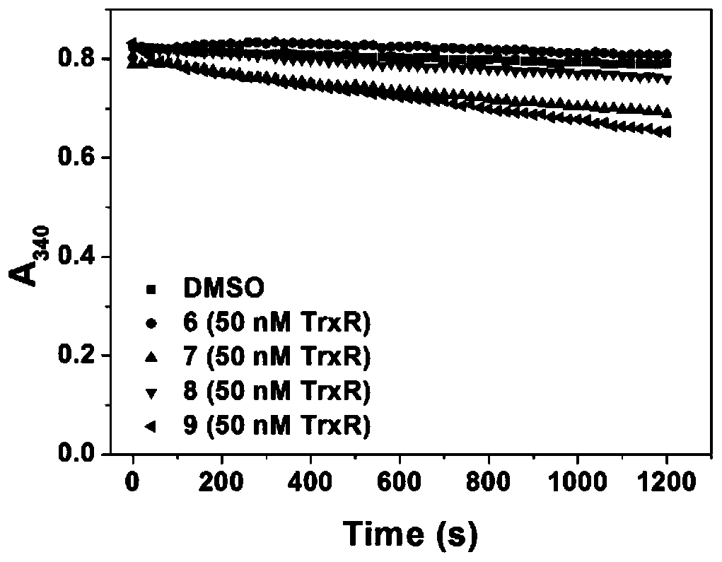 A kind of anticancer prodrug molecule and its preparation method and targeting compound