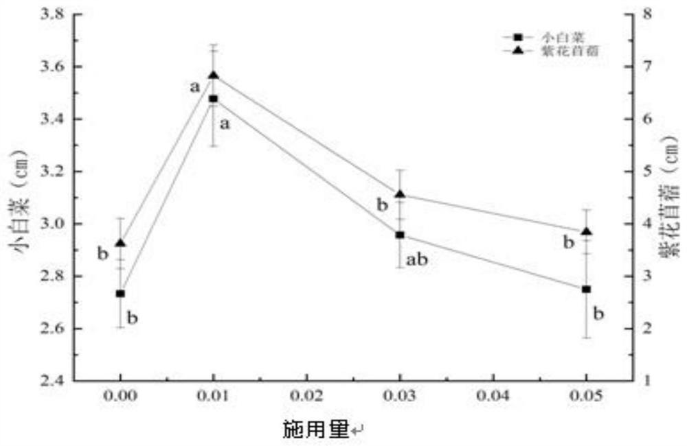 Method for recovering phosphorus from domestic sewage biological treatment system and directly recycling phosphorus