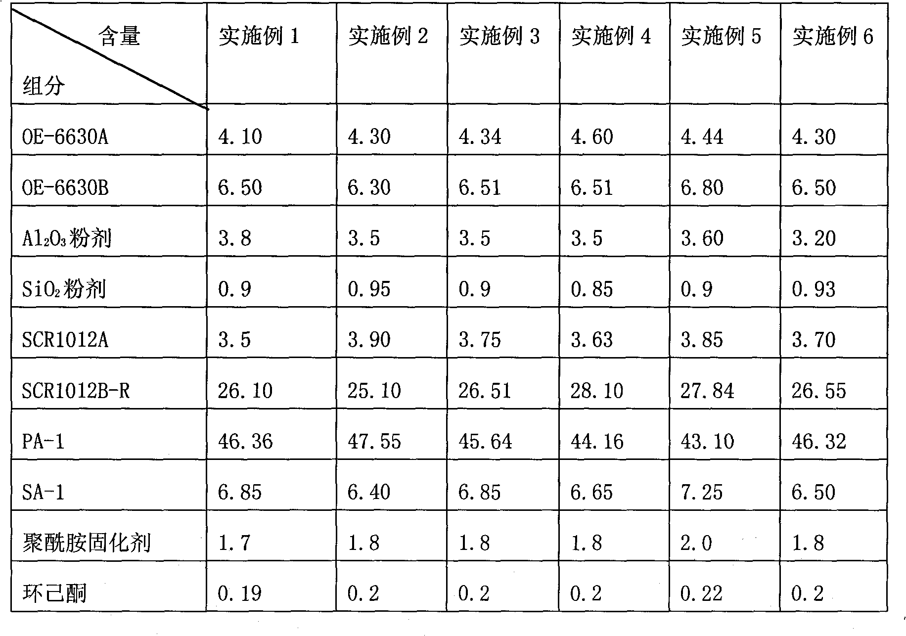 Chip fixing glue for LED (Light Emitting Diode)