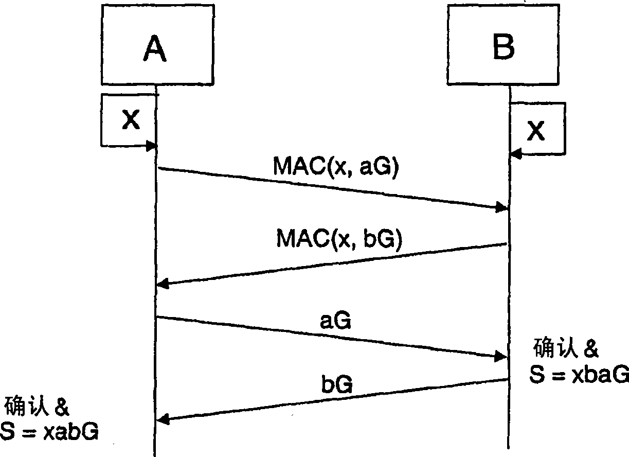 Method for operating a wireless sensor network