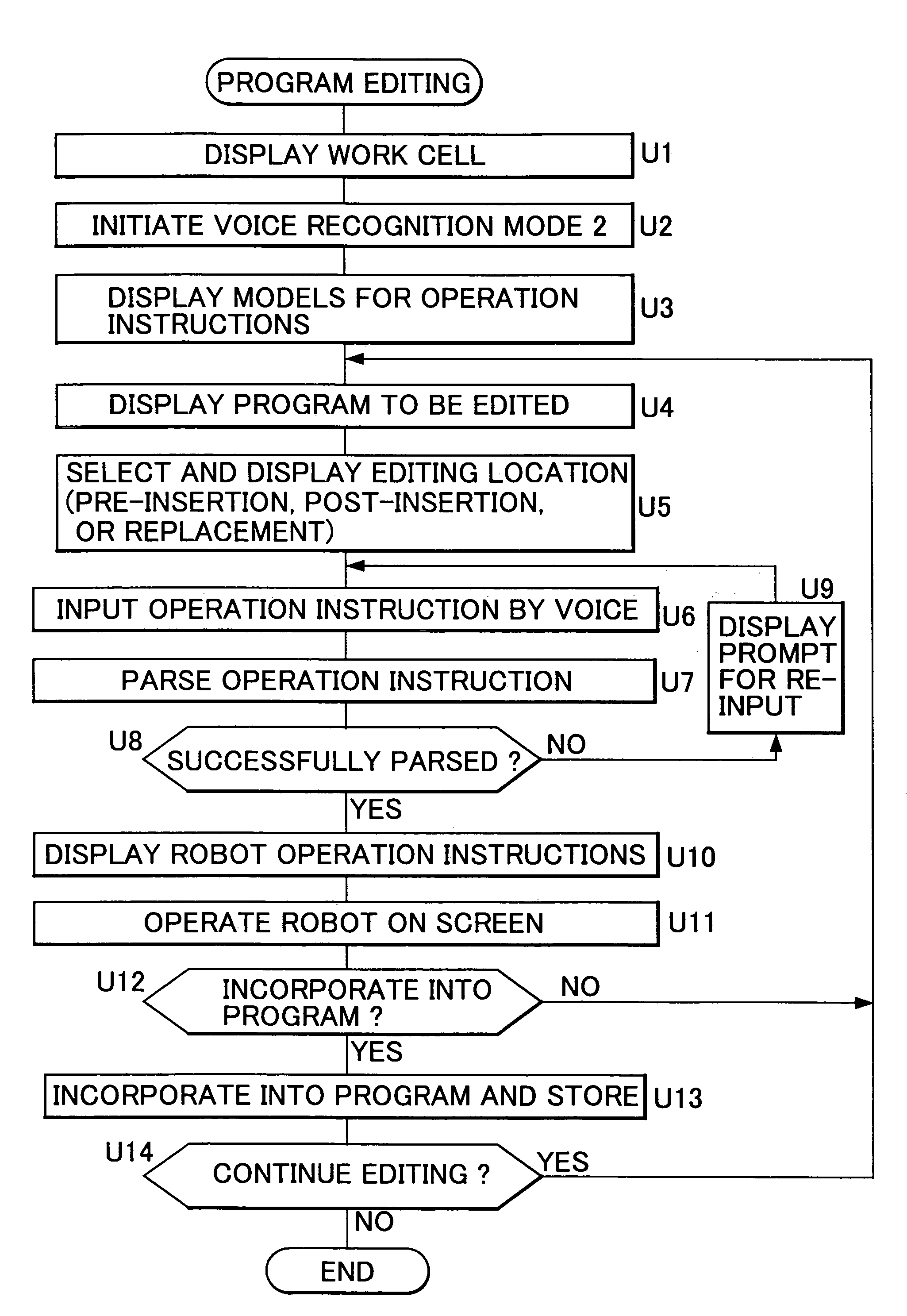 Robot teaching program editing apparatus based on voice input