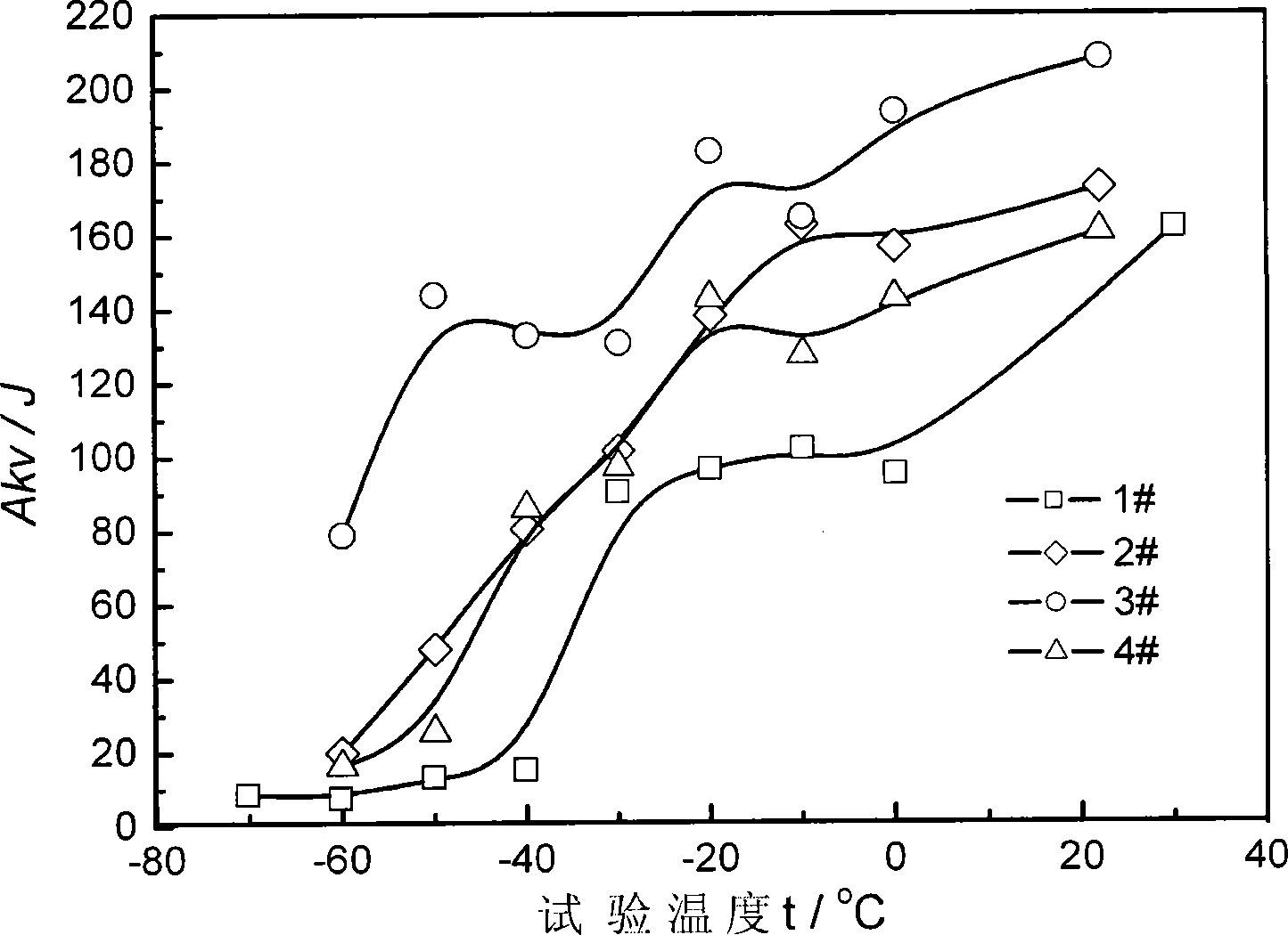 Boron-modified H-shape steel having well low-temperature impact flexibility and preparation method thereof